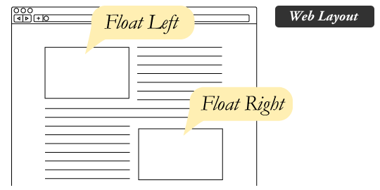 Float Layout
